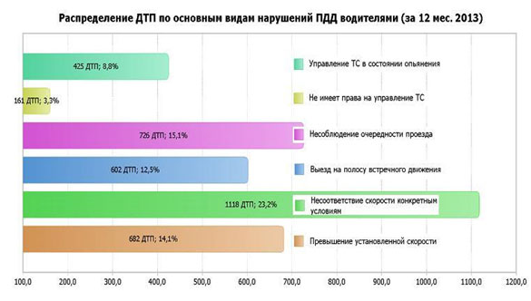 Управление гибдд по республике татарстан телефон